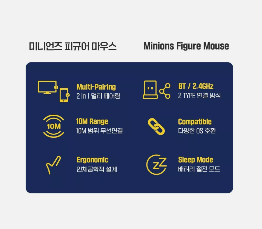 ROYCHE Minions Figure Bluetooth 2.4GHz Multi Pairing Wireless Mouse Disney