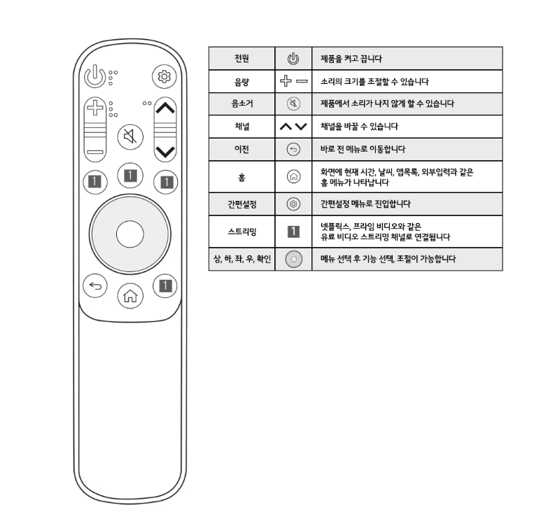 GENUINE AKB76039307 LG Stanbyme Remote Control for LG 27ART10AKPL