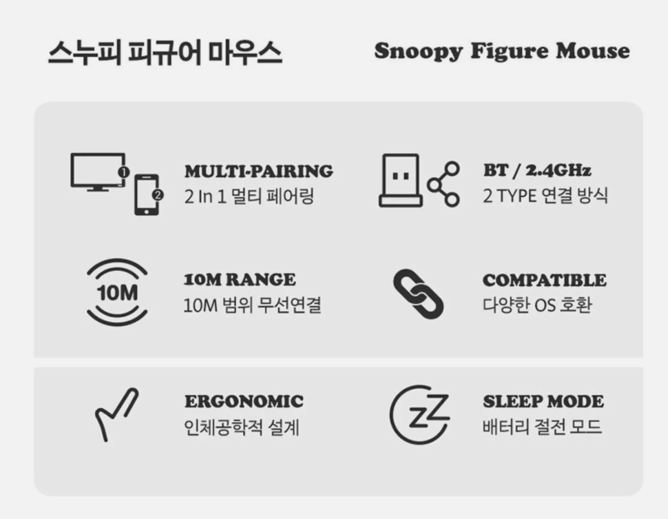 PEANUTS Snoopy Figure Bluetooth Wireless Mouse DPI 12000 / Korea