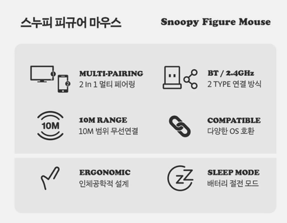 PEANUTS Snoopy Figure Bluetooth Wireless Mouse DPI 12000 / Korea